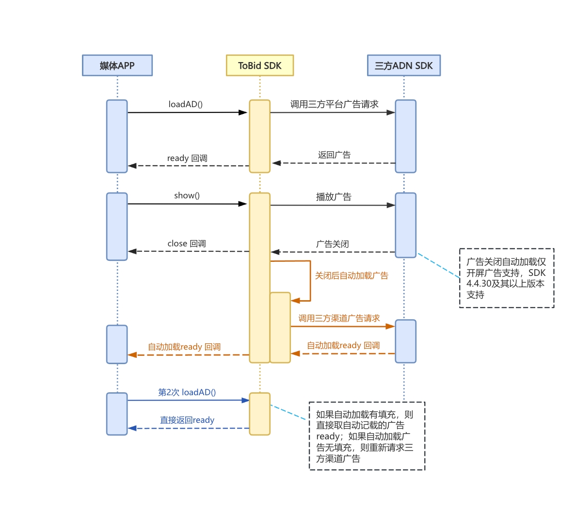 图片名称